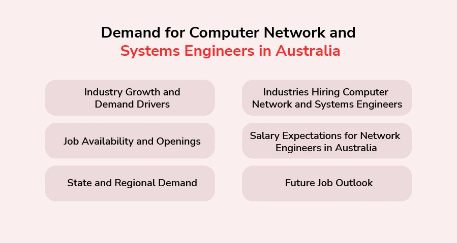 Demand for Computer Network and Systems Engineers in Australia