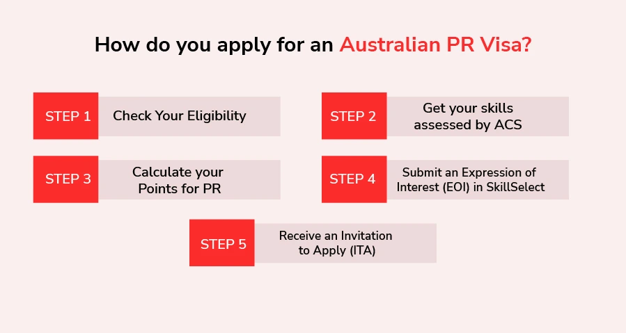 How do you apply for an Australian PR visa