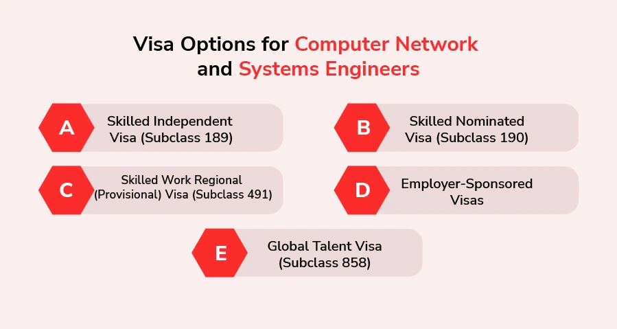 Visa Options for Computer Network and Systems Engineers