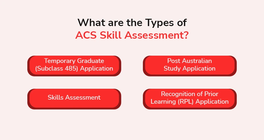 What are the Types of ACS Skill Assessment